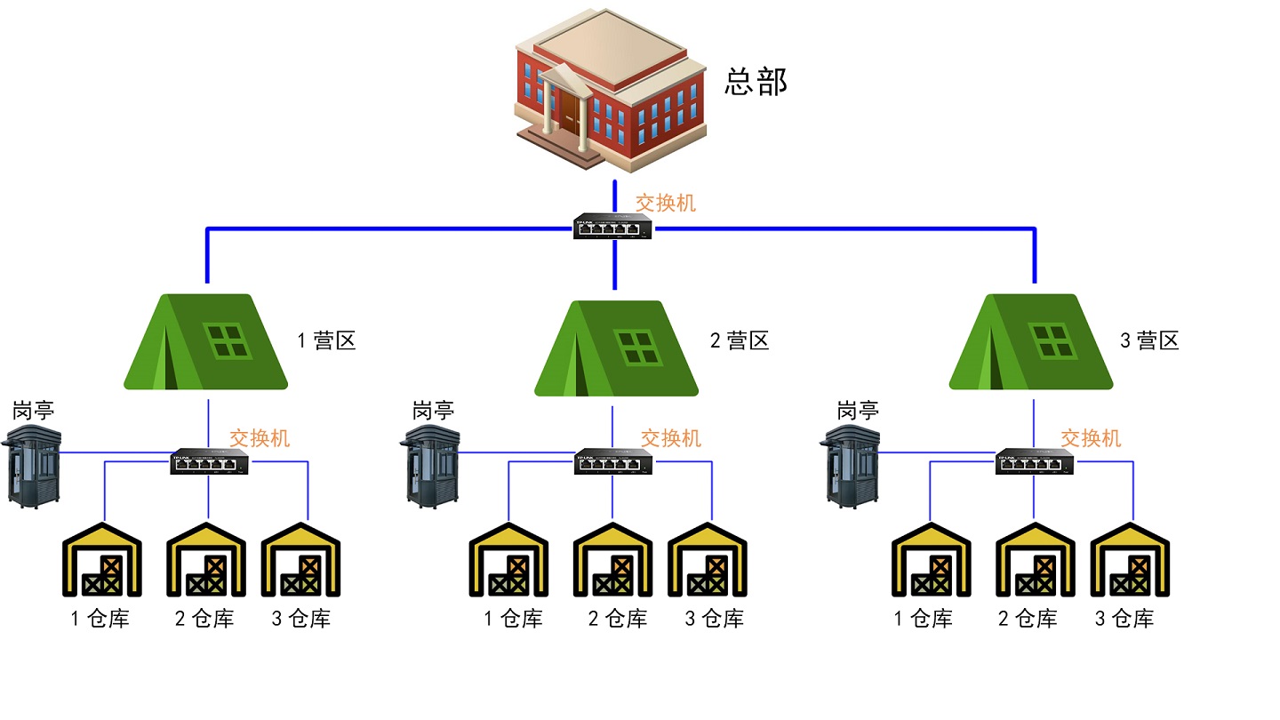 部隊(duì)方案1.jpg