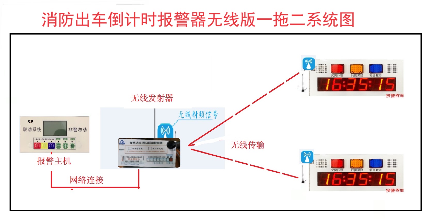 無線傳輸系統(tǒng)圖.jpg