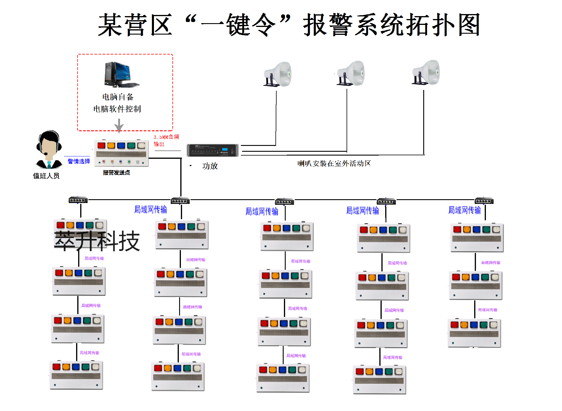 某營區(qū)報警一鍵令報警器系統(tǒng)圖.png