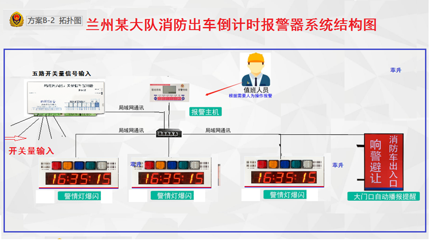 5警情拓?fù)鋱D - 副本.png